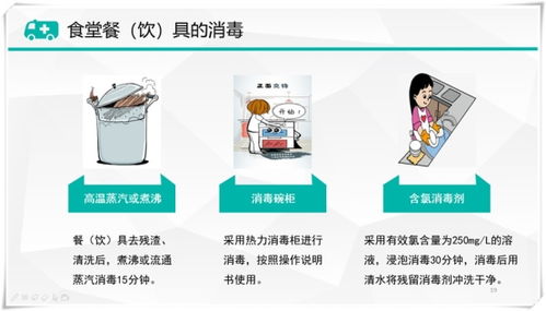校园防疫卫士 常用消毒用品及规范使用技能培训